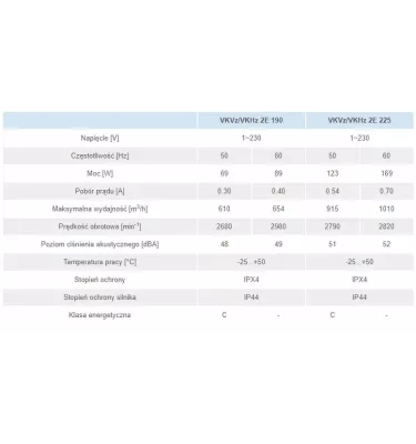 Větrací otvory - střešní ventilátor VKHz s horizontálním výbojem