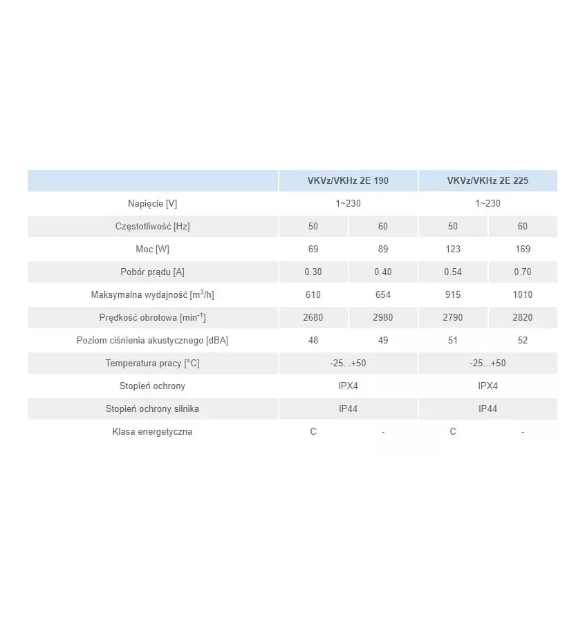 Vents - wentylator dachowy z wyrzutem poziomym VKHz