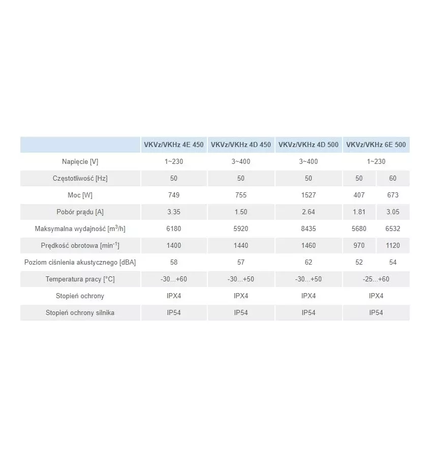Vents - VKHz horizontal discharge roof fan