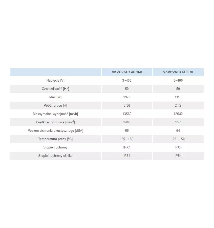 Vents - VKHz horizontal discharge roof fan