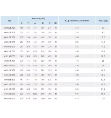 Vents - wentylator dachowy z wyrzutem poziomym VKHz