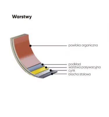 Galeco - semicircular system STEEL - universal sealing plug
