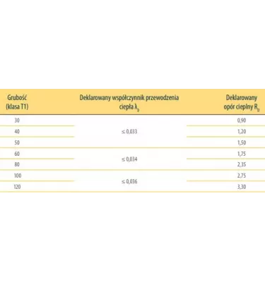 Deska z extrudovaného polystyrenu Hoch - XPS 300