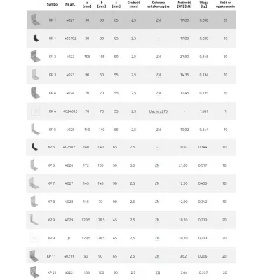 Domax - kątownik z przetłoczeniem KP