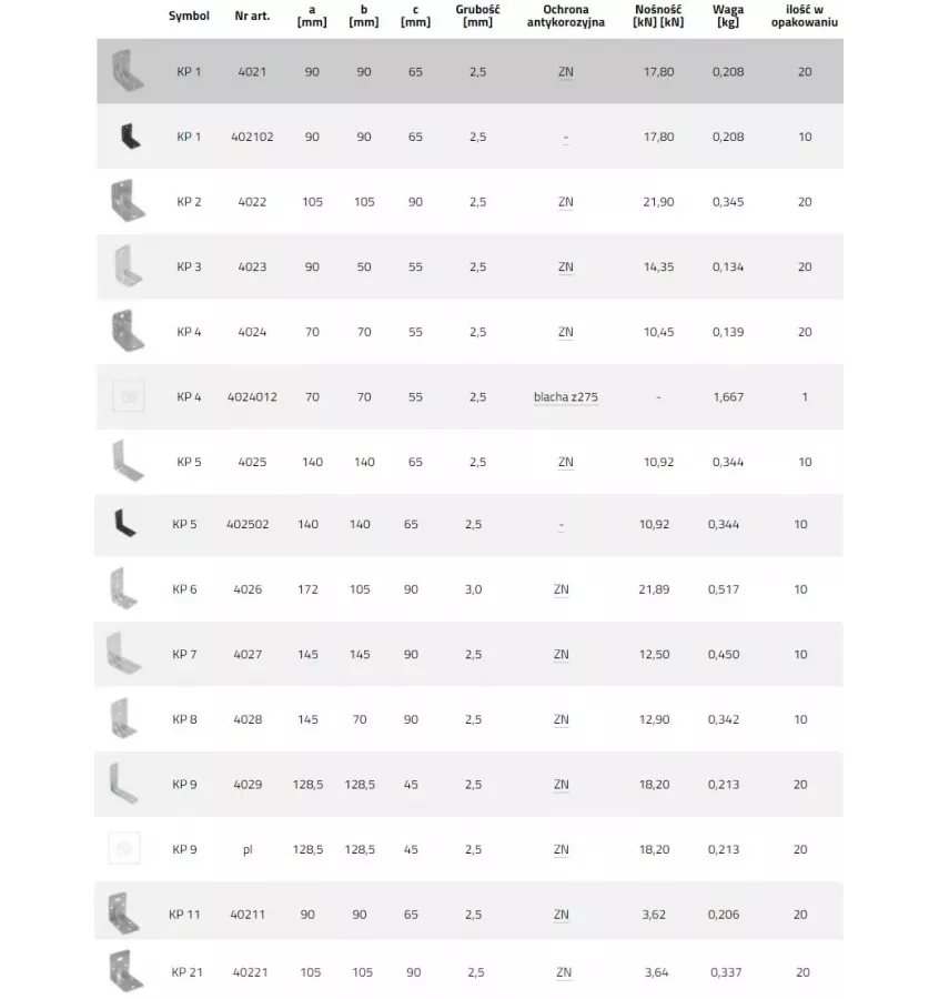 Domax - angle section with KP rib