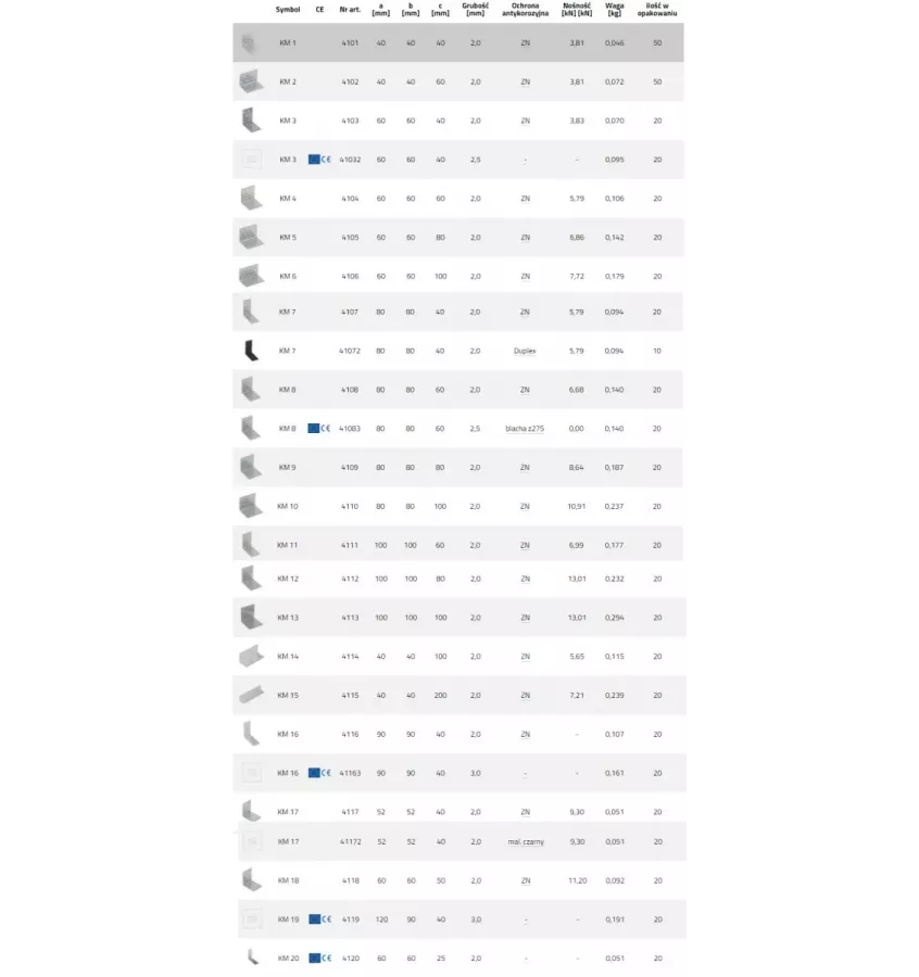 Domax - kątownik montażowy KM