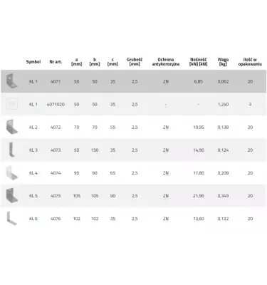 Připojovací úhelník Domax - KL