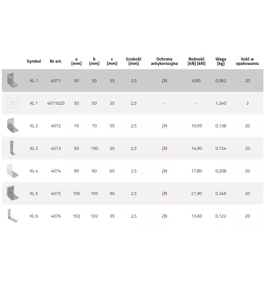 Domax - KL connection angle