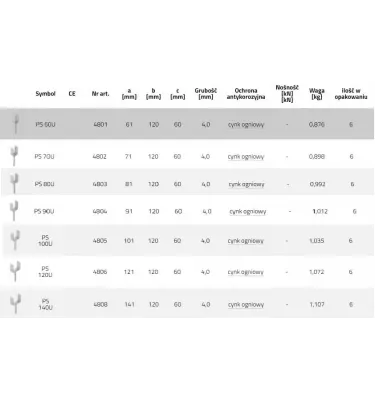 Domax - základ stožáru PS ZNO