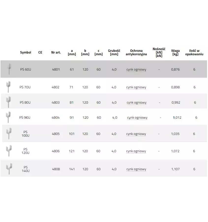 Domax - podstawa słupa PS ZNO