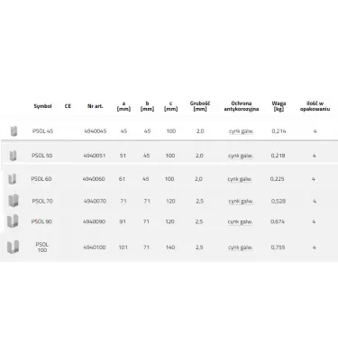 Domax - the base of the PSOL pole