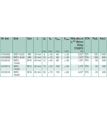 Walraven - mechanická záchytná kotva WDI1