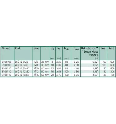 Walraven - Mechanical hammer anchor with WDI1L collar