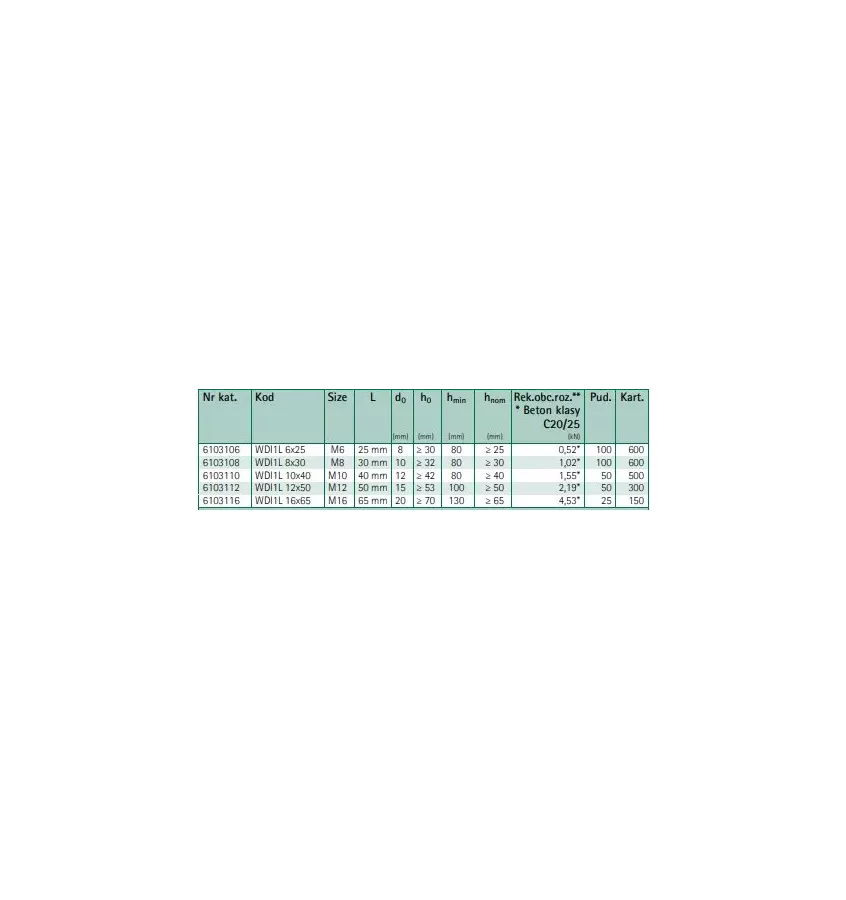 Walraven - Mechanical hammer anchor with WDI1L collar