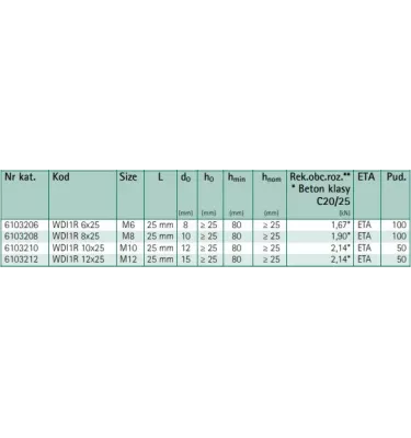 Walraven - redukovaná mechanická hnací kotva WDI1R