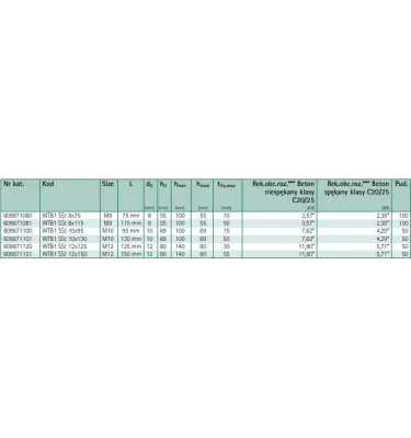 Walraven - stainless steel mechanical through anchor WTB1 STN