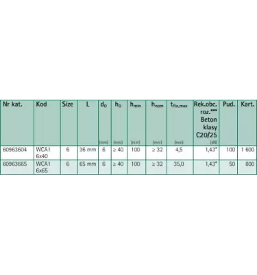 Walraven - mechanická stropní kotva WCA1