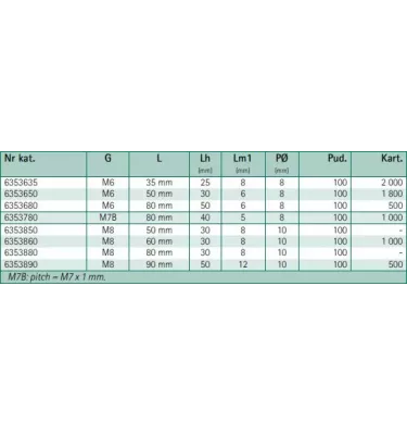 Walraven - śruba dwugwintowa z kołnierzem BIS
