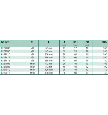 Walraven - Závěsný šroub BIS STN