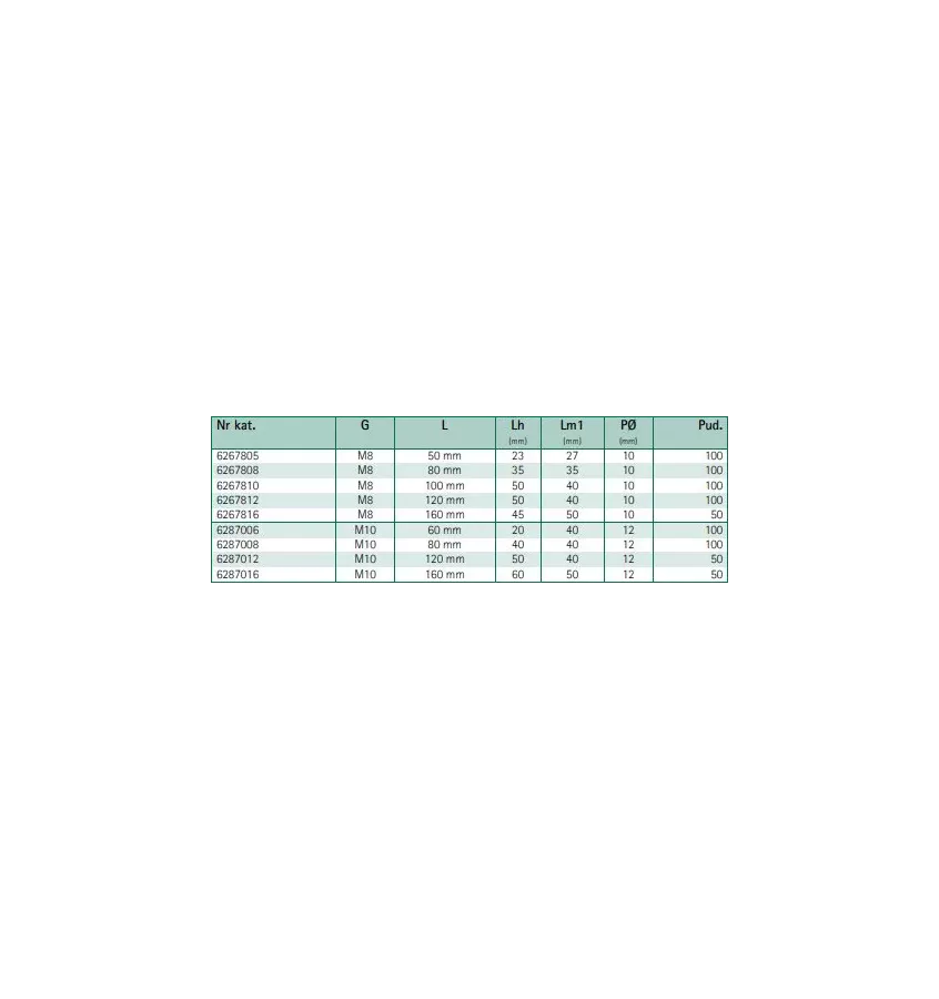 Walraven - Závěsný šroub BIS STN