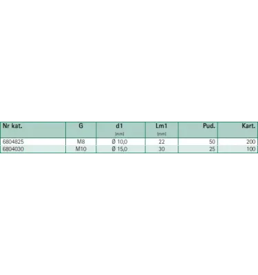 Walraven - round eye bolt BIS