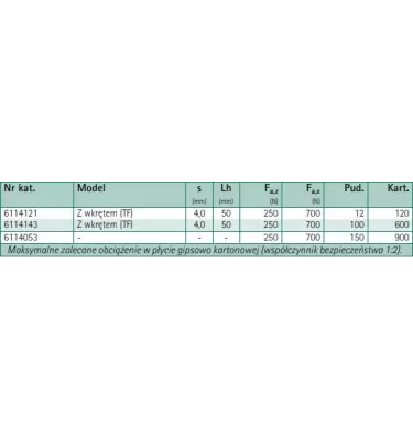 Walraven - ocelová hmoždinka zarážená do sádrokartonových desek BIS XL