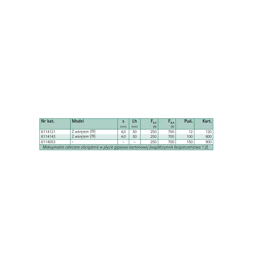 Walraven - a steel dowel driven into BIS XL plasterboards