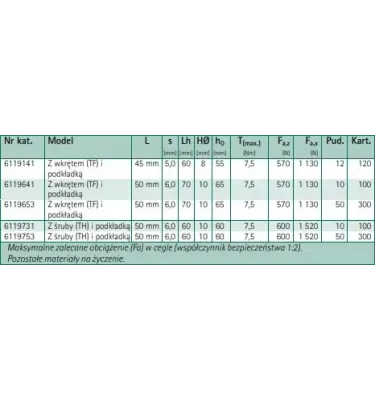 Walraven - BIS Twist steel dowel for hollow materials