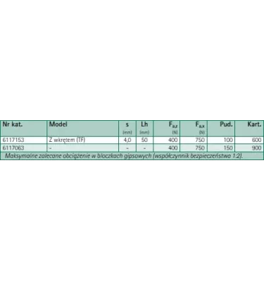 Walraven - dybel stalowy do bloczków gipsowych BIS CP