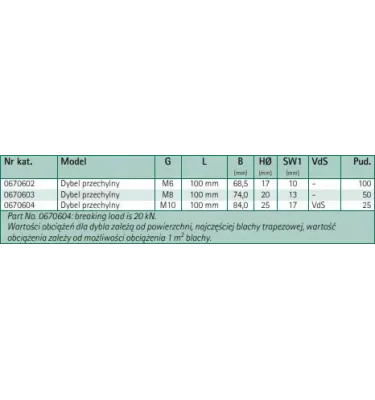 Walraven - the BIS tilting dowel