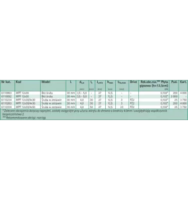 Walraven - steel dowel for WPF plasterboard