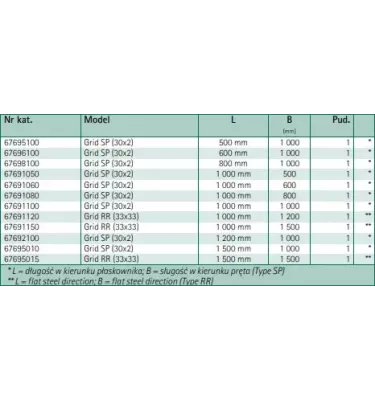 Walraven - Yeti® BIS service platform gratings