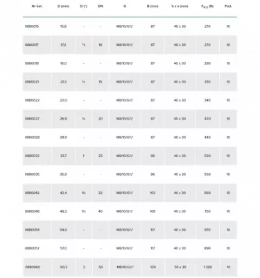 Silná svěrka na led Walraven - Bisofix 88