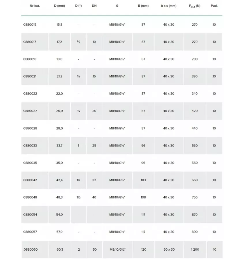 Silná svěrka na led Walraven - Bisofix 88