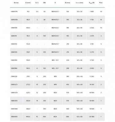 Silná svěrka na led Walraven - Bisofix 88