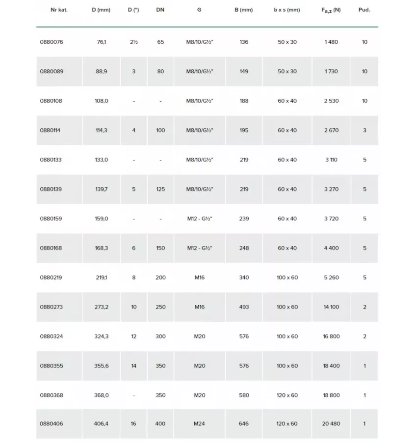 Silná svěrka na led Walraven - Bisofix 88