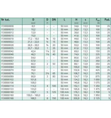 Walraven - obejma izolowana termicznie Bisofix E13