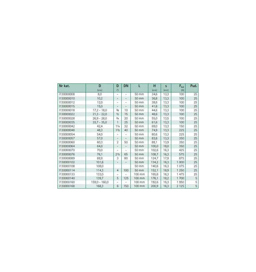 Walraven - Tepelně izolovaná příchytka Bisofix E13