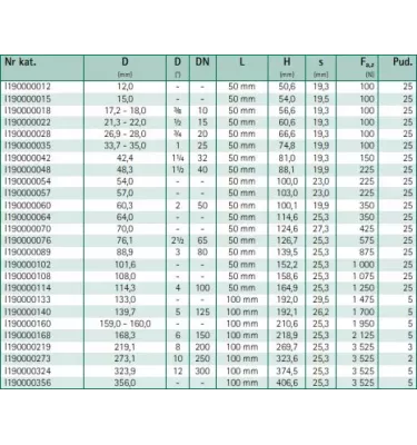 Walraven - Bisofix E19 thermally insulated clamp