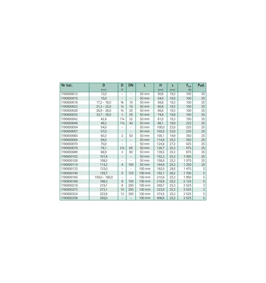 Walraven - Bisofix E19 thermally insulated clamp