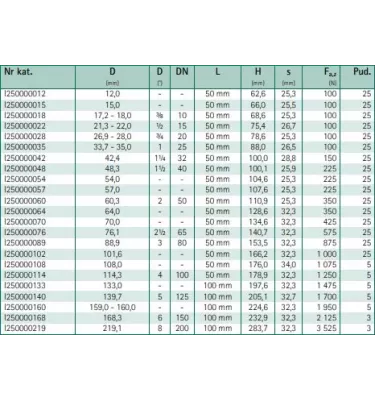 Walraven - Bisofix E25 thermally insulated clamp
