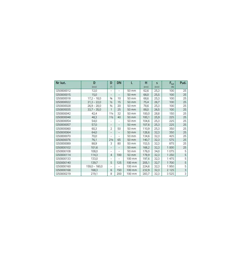 Walraven - obejma izolowana termicznie Bisofix E25
