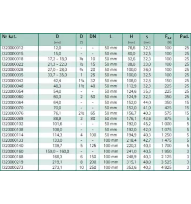 Walraven - obejma izolowana termicznie Bisofix E32