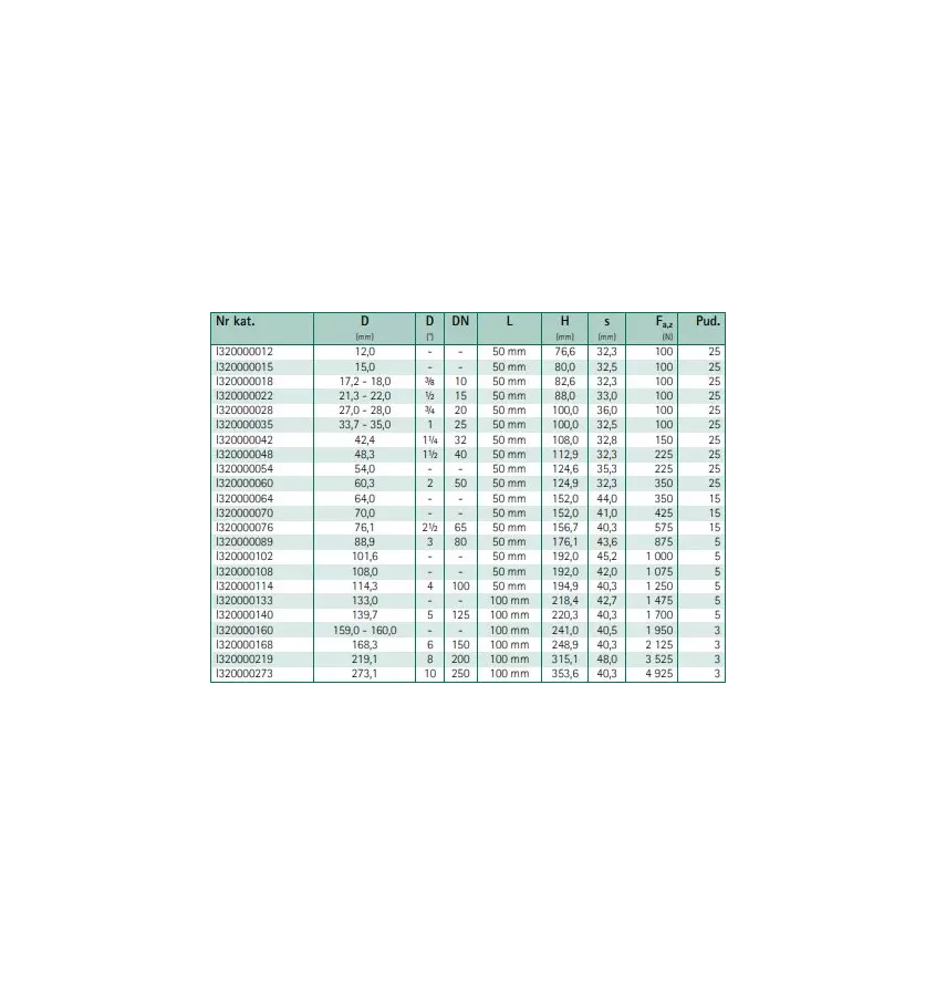 Walraven - Bisofix E32 thermally insulated clamp