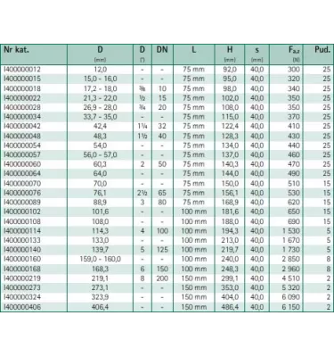 Walraven - Bisofix PIR40 thermally insulated clamp