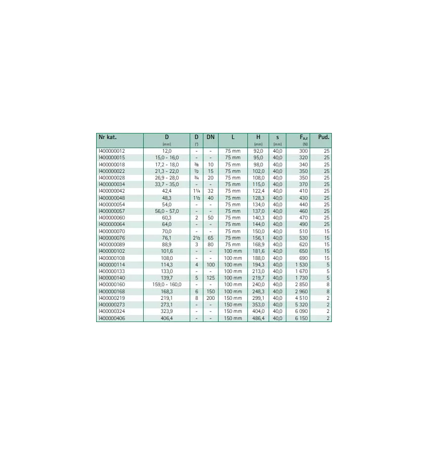 Walraven - Bisofix PIR40 thermally insulated clamp