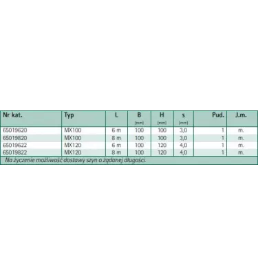 Walraven - Maxx closed mounting rail
