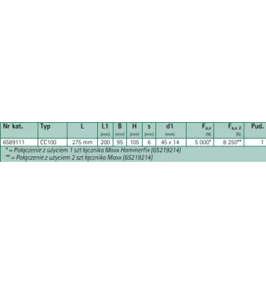 Walraven - cross connector for Maxx closed profiles