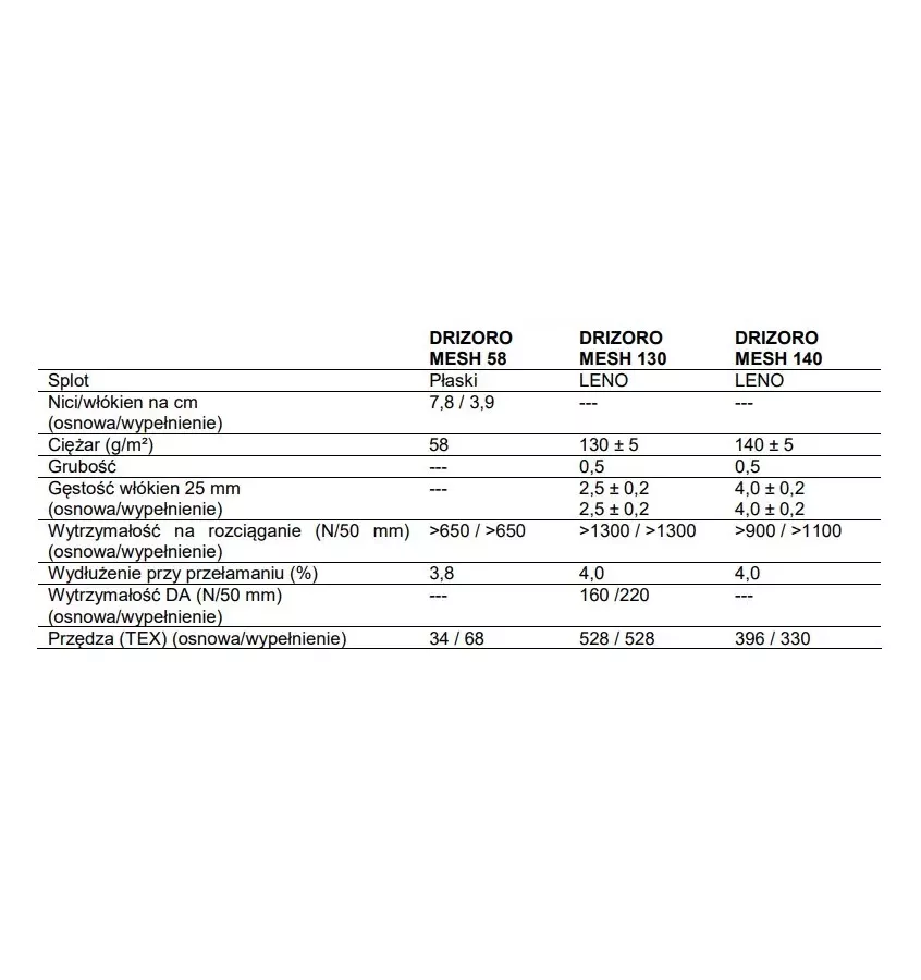 Drizoro - siatka z włókna szklanego Mesh 