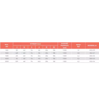 Elektra - Atlantic F120 Wall convection heater
